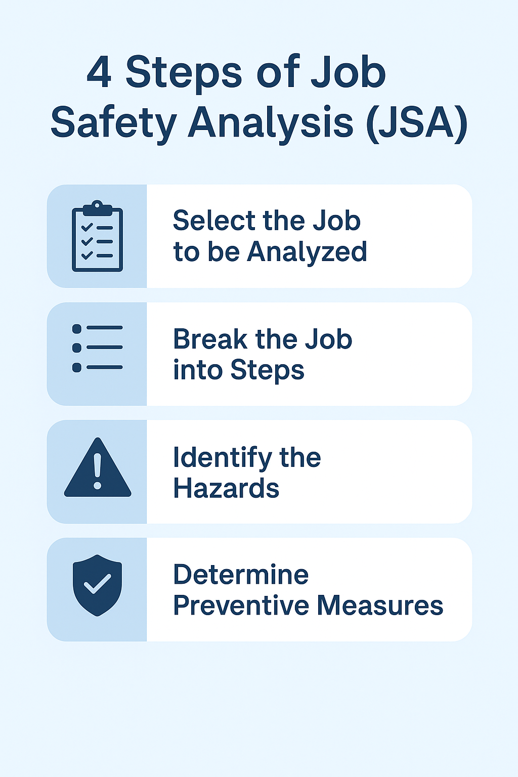 4 Steps of Job Safety Analysis (JSA)